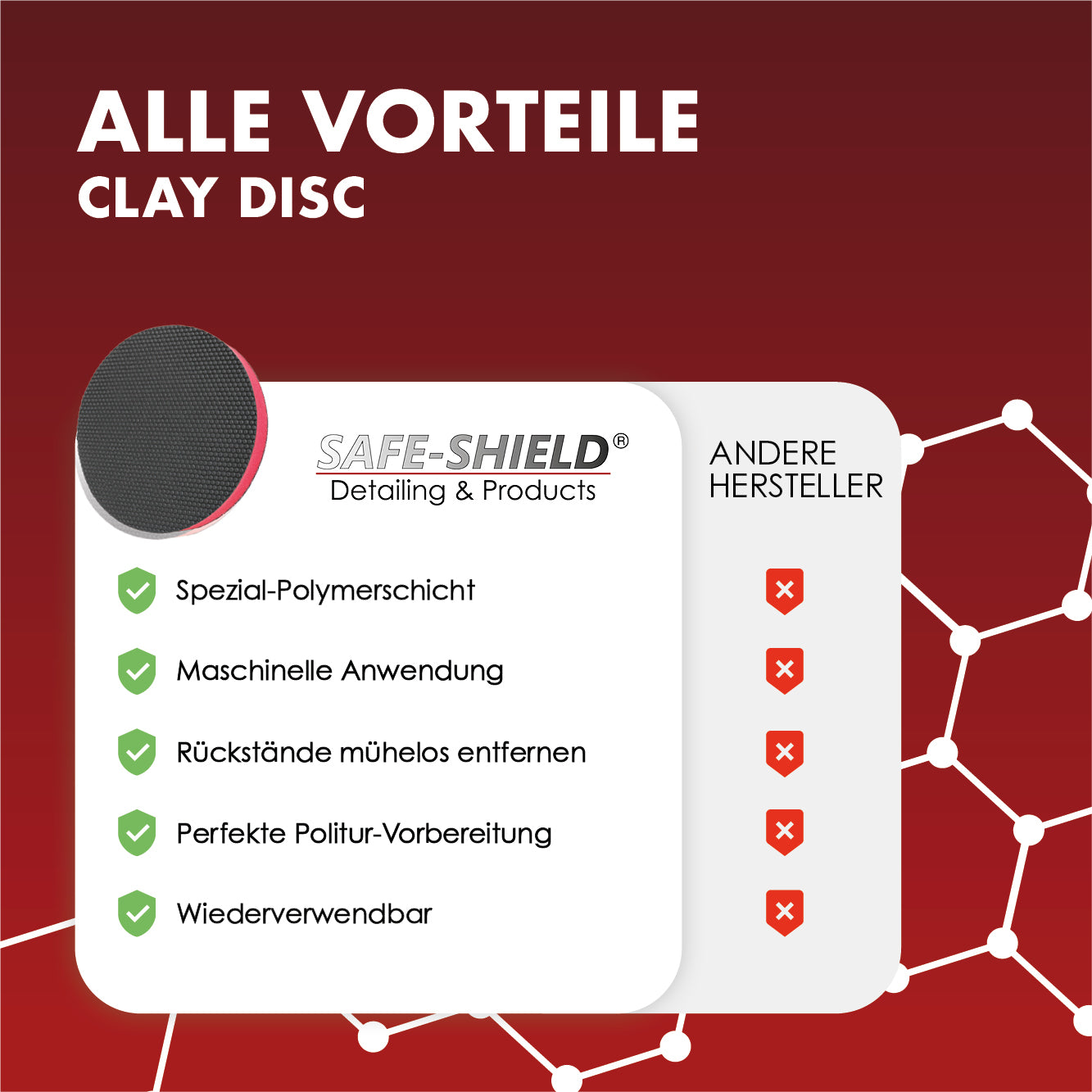 Pad de pulido de arcilla Clay Disk 80mm | 125mm