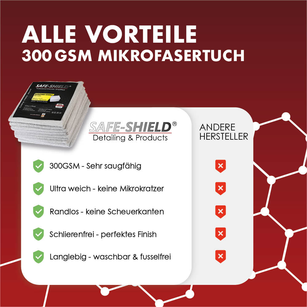 vorteile coating towel erklaert