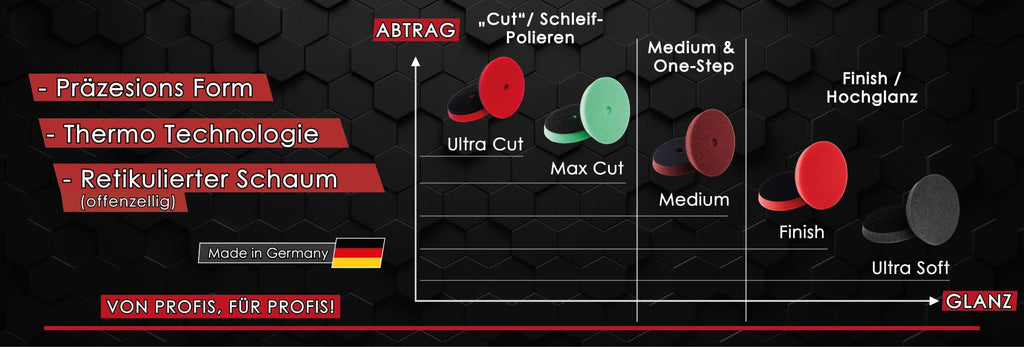 Polierpads Thermo 30mm 50mm 80mm 125mm