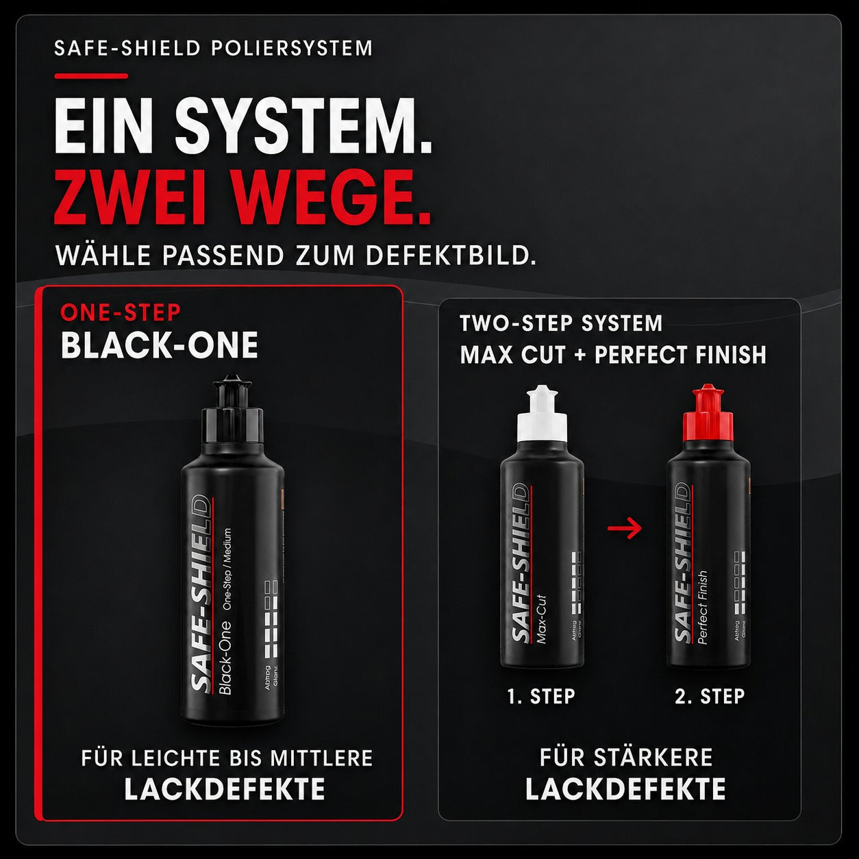 Safe-Shield Poliersystem mit Black-One One-Step Politur für leichte bis mittlere sowie Max Cut und Perfect Finish für stärkere Lackdefekte