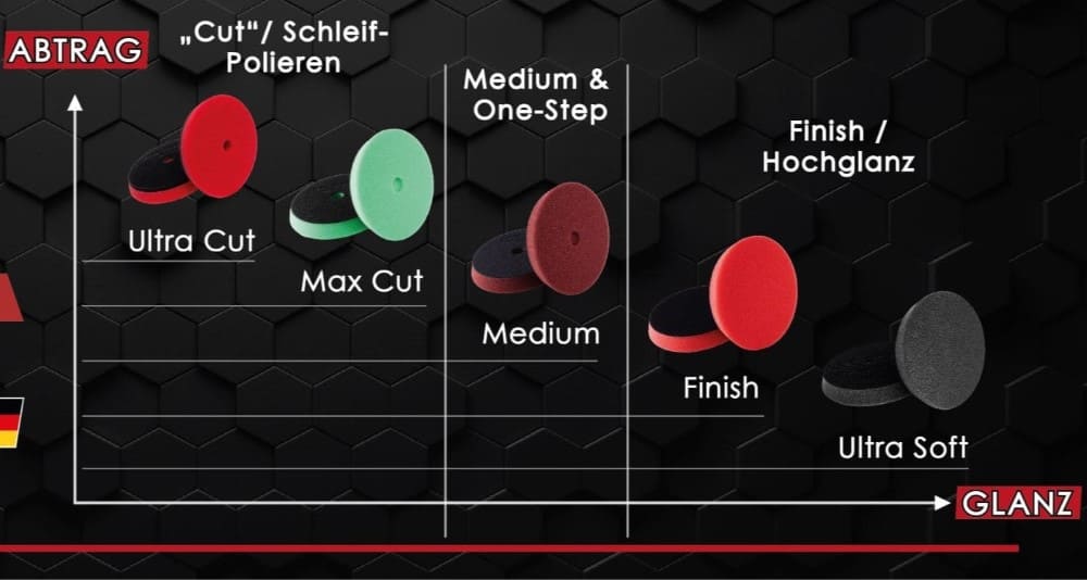 Max Cut 80mm med hull